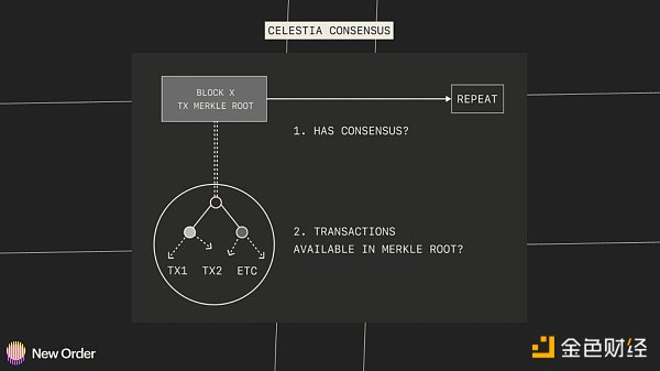 Cosmos 生态 2023 年 5 大预测4 Cosmos 生态 2023 年 5 大预测4