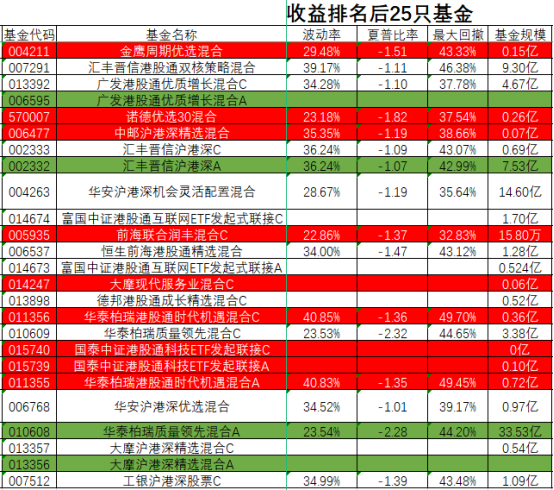 买基金技巧教学视频（买基金教程视频教程）