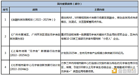 盘点2022年元宇宙十大热词12 盘点2022年元宇宙十大热词12