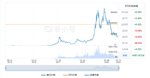 比特币今日最新价格 买比特币用哪个交易平台?