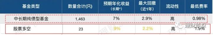 新手学基金投资从入门到精通（新手如何投资基金）