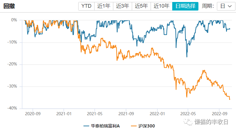 基金经理每天做什么(基金经理每天的工作)