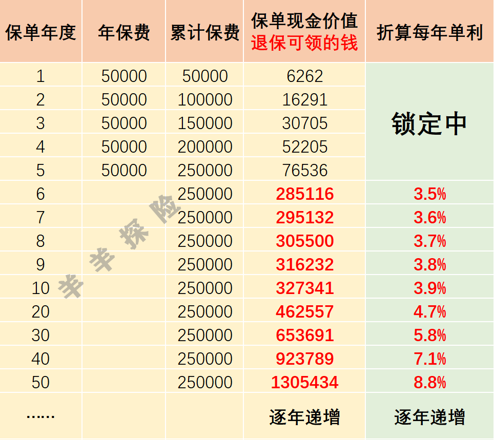 理财哪个银行利息高又安全（理财最安全的利息高的是哪一家）