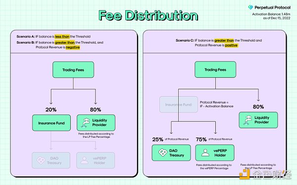 Optimism现状解读：链上数据、代币解锁和潜力项目10