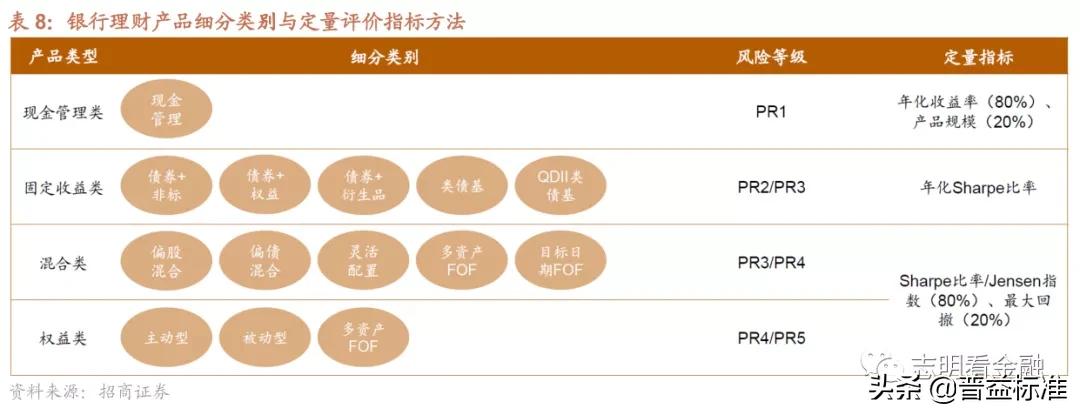 银行理财产品有哪些（中国邮政银行理财产品有哪些）