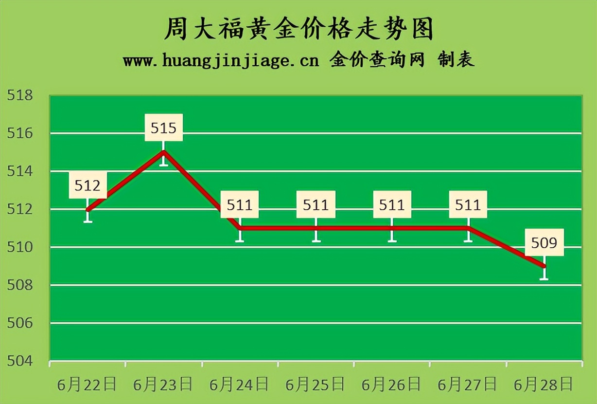 今日黄金回收价钱（今日黄金回收价钱一克多少）2