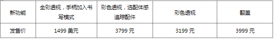 盘点 2022 年元宇宙十大热词3 盘点 2022 年元宇宙十大热词3