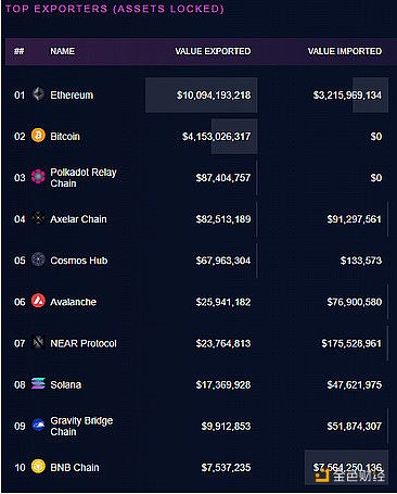 桥上的Horatio:万字长文最全综述区块链桥安全和信任假设2 桥上的Horatio:万字长文最全综述区块链桥安全和信任假设2