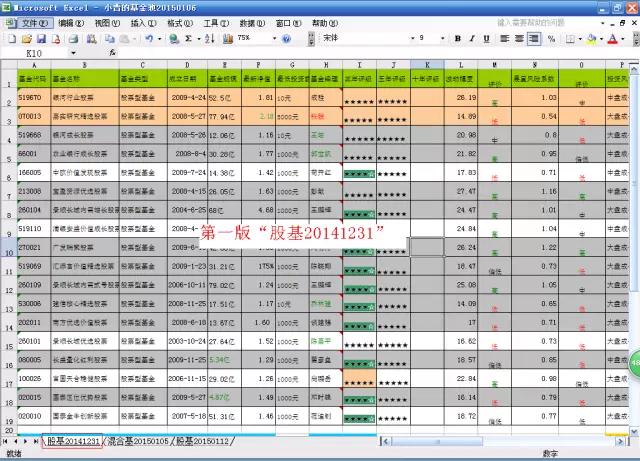 股票基金怎么买（股票基金怎么买入卖出）1