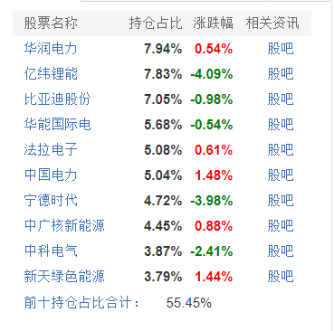 排行第一的基金（基金排行榜第一）4