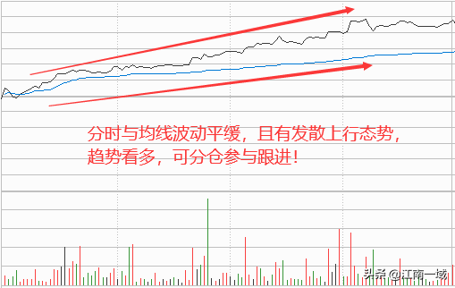 如何炒股（如何炒股票新手入门）