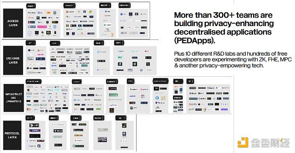 22张图深入解读 Web3隐私领域的前景