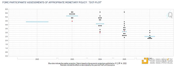 JZL Capital：宏观与加密市场2023年度展望