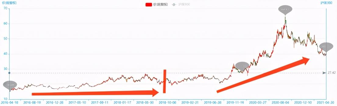 富国中证红利指数基金好不好（富国中证指数基金怎么样）