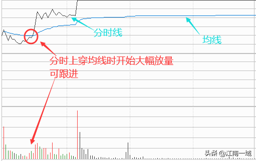 如何炒股（如何炒股票新手入门）