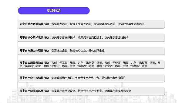 2022年元宇宙政策汇编14