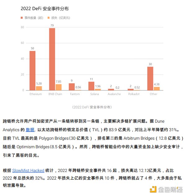 2022 区块链安全及反洗钱分析年度回顾12