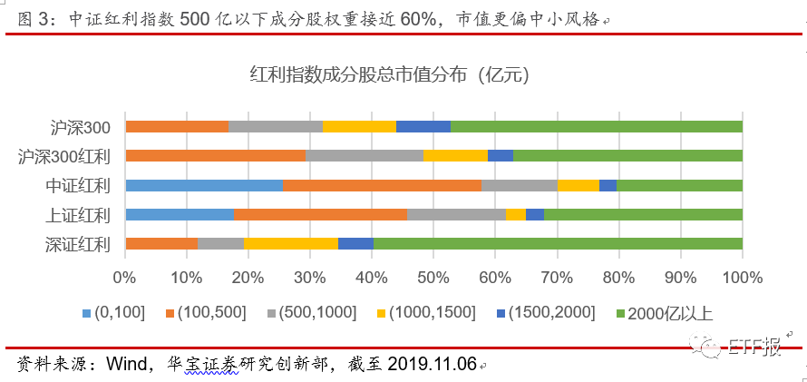中证红利ETF买哪家（中证红利etf指数基金）