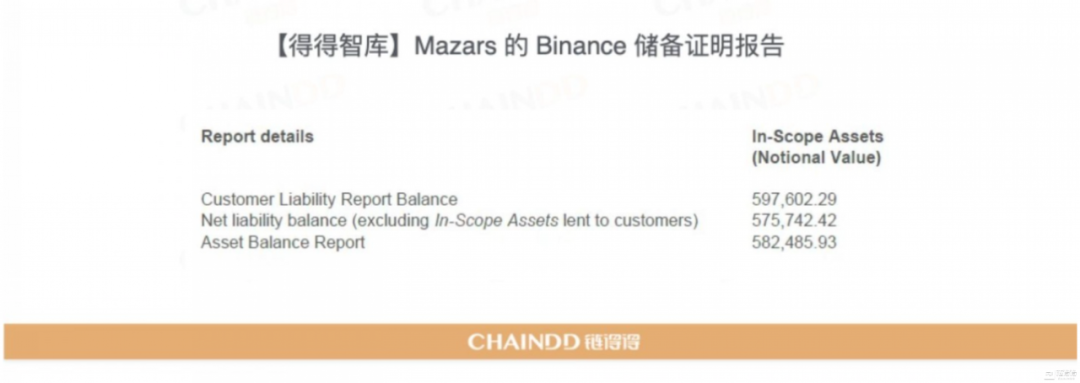 2022-2023全球加密货币市场年报 | 第三章：颠荡起伏下的CEX市场：从破产到黑天鹅的阴霾