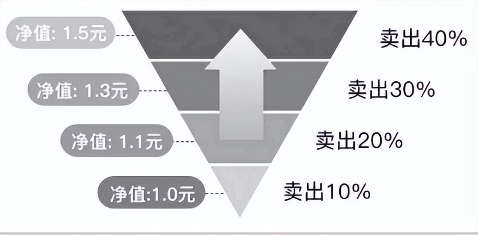 股票里的基金怎么买（基金和股票怎么买）