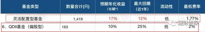 新手学基金投资从入门到精通（新手如何投资基金）