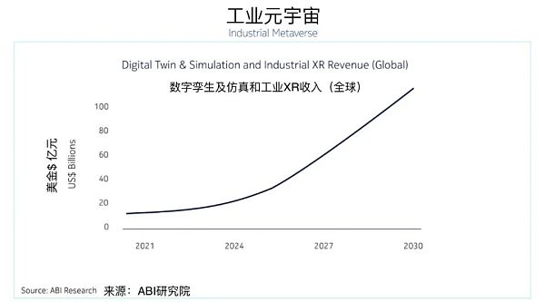 分析：元宇宙为何会对工业产生影响？工业元宇宙离我们还有多远？