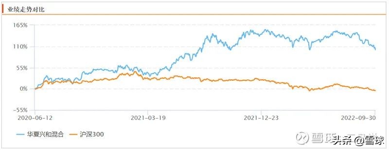怎么开始学基金经理技术（基金经理需要的技能）