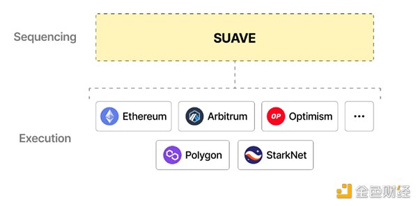 MEV 是不是一个好的投资机会？10