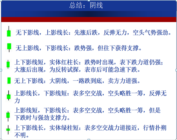 新手学炒股基础知识(新手学炒股基础知识紫颜色的k线是什么线)