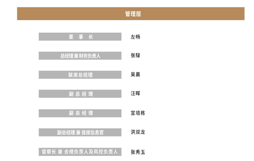 瑞泉基金管理有限公司（瑞华基金投资有限公司）
