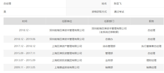 深圳百亿私募（深圳百亿私募巨漳资本,两实控人一死一重伤）