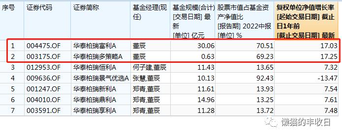 基金经理每天做什么(基金经理每天的工作)
