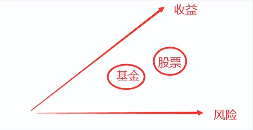 买基金的小技巧（买基金的一些技巧）