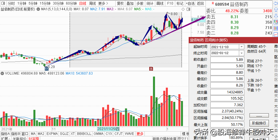 k线图分析（k线图分析报告）