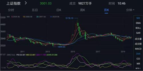 基金走势图实时行情app下载（基金走势预测软件）