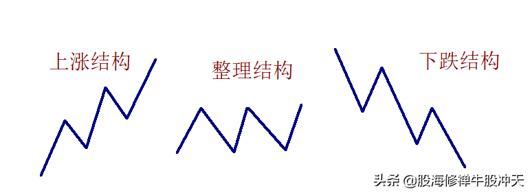 k线图分析（k线图分析报告）