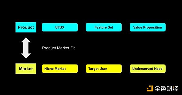 关于 Web3 用户增长的思考3
