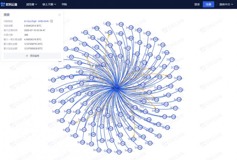 欧科云链OKLink推出新功能 区块链助力链上安全