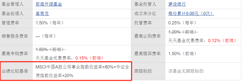排行第一的基金（基金排行榜第一）2
