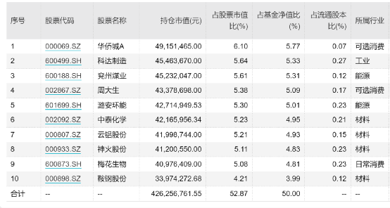 股票基金排名前十（股票基金排名前十名业绩排行榜）
