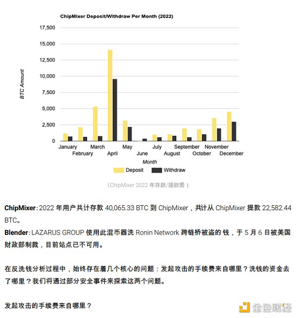 2022 区块链安全及反洗钱分析年度回顾7