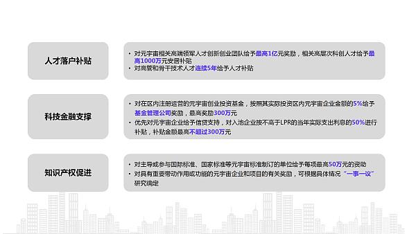 2022年元宇宙政策汇编25