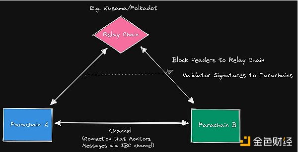 桥上的Horatio:万字长文最全综述区块链桥安全和信任假设7 桥上的Horatio:万字长文最全综述区块链桥安全和信任假设7