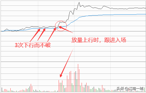 如何炒股（如何炒股票新手入门）
