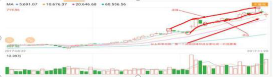 3元低价牛股一览表（3元的低价股）