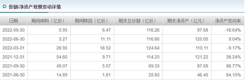 最好的科技类基金代码（科技板块的指数基金代码是多少）