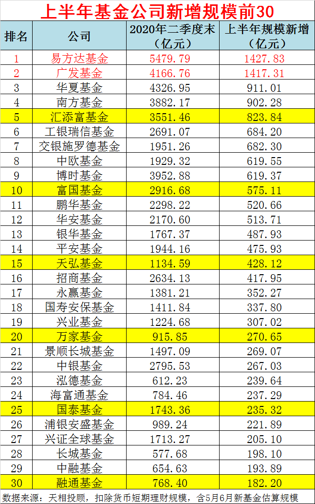 好的基金公司排名（基金公司排名前十）