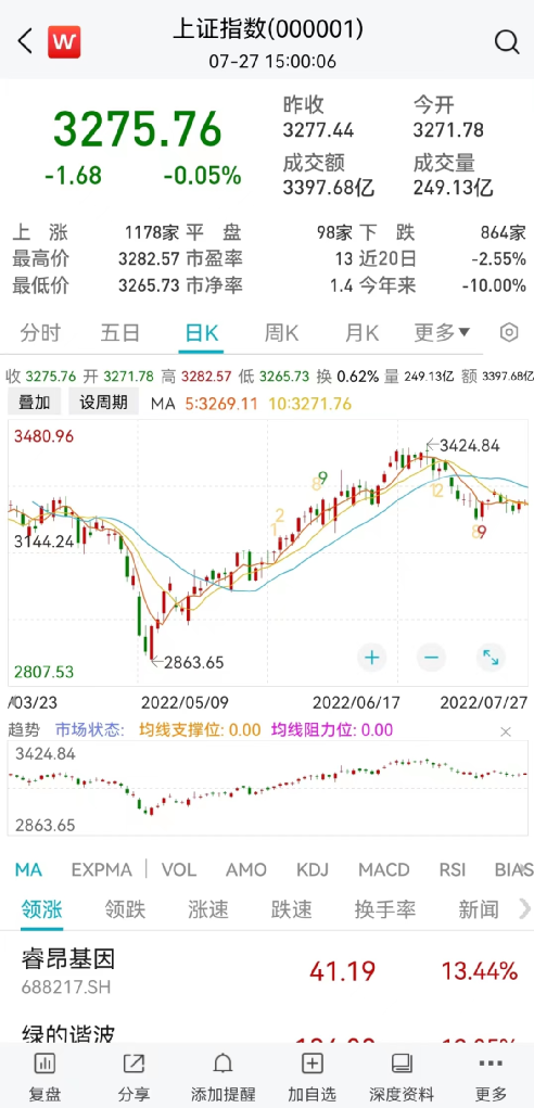 最新基金排名(基金最新排行)2 最新基金排名(基金最新排行)2
