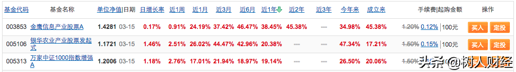 如何入门理财基金（新手如何投资基金理财）