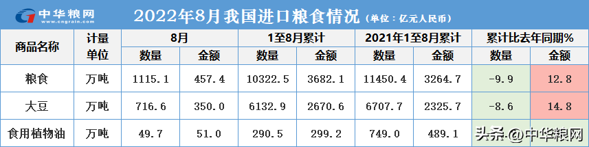 中国大豆进口比例是多少（中国进口大豆占多少）